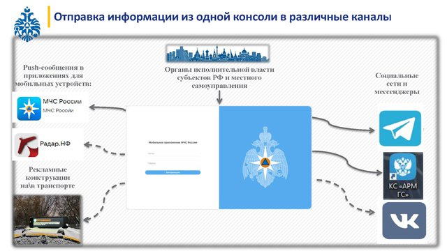 2024-04 - презентация мобильное приложение МЧС России (2)-006.jpg